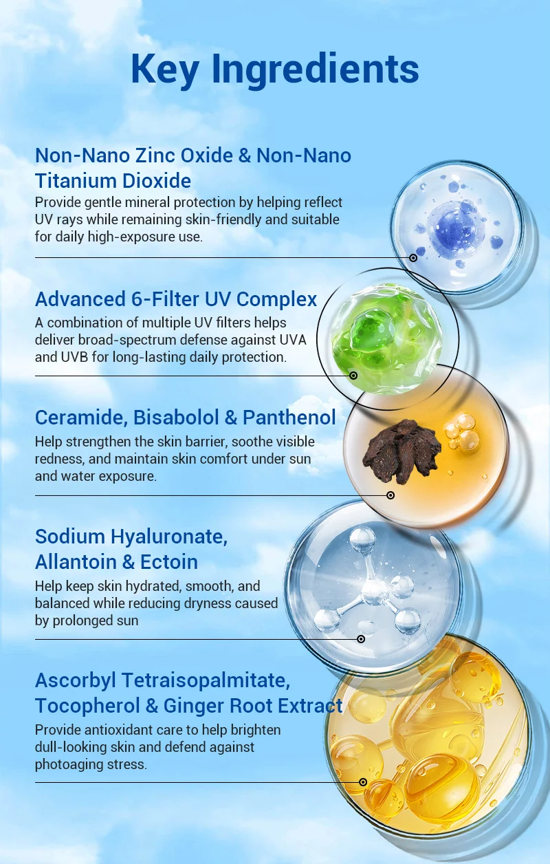 Graphic listing key skincare ingredients and their benefits: Non-Nano Zinc Oxide, Titanium Dioxide, UV Complex, Ceramide, Bisabolol, Panthenol, Sodium Hyaluronate, Allantoin, Ectoin, Ascorbyl Tetraisopalmitate, Tocopherol, Ginger Root Extract.